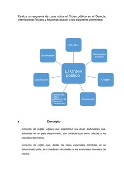 Realiza un esquema de cajas sobre el Orden público en el Derecho
Internacional Privado y haciendo alusión a los siguientes el