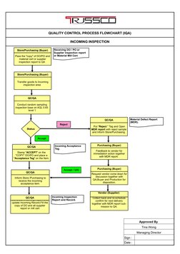 QUALITY CONTROL PROCESS FLOWCHART (IQA)
INCOMING INSPECTION
Approved By 
Tina Wong
Managing Director
Sign : 
 
Date :
Status