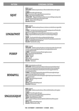  
THE​ ​MOVEMENT COMPETENCY SCREEN (MCS) 
