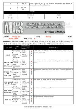 Athlete     ​Sloppy Joe​                    Sport        ​Hockey​                      Date  
       ​March 2009 ​      