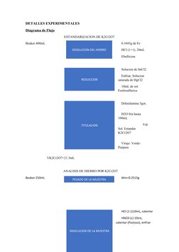 DISOLUCION DE LA MUESTRA
DETALLES EXPERIMENTALES
Diagrama de Flujo
        ESTANDARIZACION DE K2Cr2O7
Beaker 400mL
0.1045g de