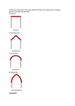 Arches are constructed in four basic shapes that frame and support doors, windows, 
porches, and other wall openings: 
1.Flat