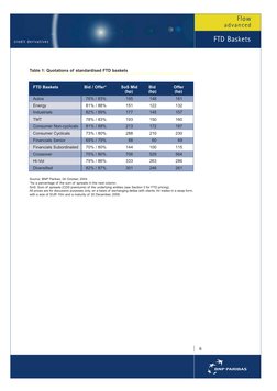 Volume One
credit derivatives
Flow
v a n i l l a
FTD Baskets
6
credit derivatives
Flow
advanced
FTD Baskets
Bid / Offer*
SoS