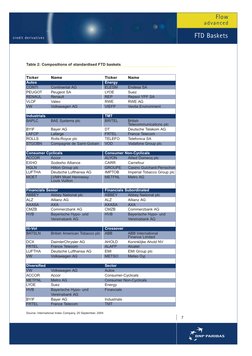 Table 2: Compositions of standardised FTD baskets
Ticker
Name
Ticker
Name
Autos
Energy
CONTI
Continental AG
ELESM
Endesa SA
P