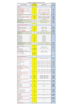 ESTIMATE ( MAN & EQUIPMENT ) HOURS FOR CIVIL ACTIVITIES
Hour Rate
MH/Unit
ACTIVITY DESCRIPTION
UNIT
DAILY OUTPUT
CREW SRUCTUR