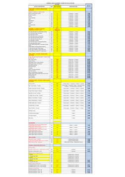 ESTIMATE ( MAN & EQUIPMENT ) HOURS FOR CIVIL ACTIVITIES
Hour Rate
MH/Unit
ACTIVITY DESCRIPTION
UNIT
DAILY OUTPUT
CREW SRUCTUR