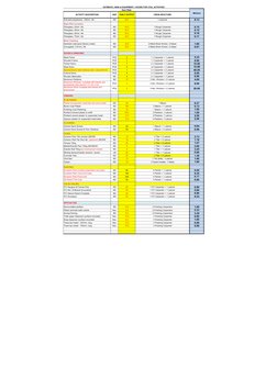ESTIMATE ( MAN & EQUIPMENT ) HOURS FOR CIVIL ACTIVITIES
Hour Rate
MH/Unit
ACTIVITY DESCRIPTION
UNIT
DAILY OUTPUT
CREW SRUCTUR