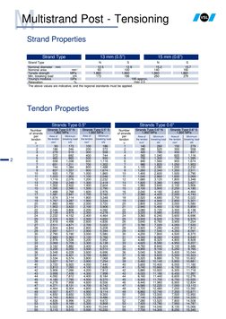 Monostrand Post-Tensioning Specs | PDF | Prestressed Concrete ...