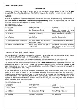 Understanding Commodatum and Mutuum | PDF | Lease | Interest