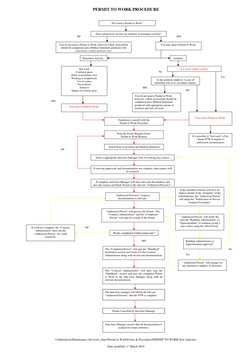 PERMIT TO WORK PROCEDURE 
 
 
Do I need a Permit to Work? 
Does task/activity involve an isolation or hazardous activity?
You