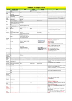 GPS Tracker SMS Command Guide | PDF | General Packet Radio Service ...