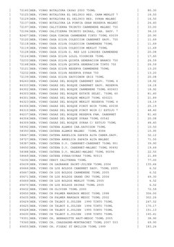 Lista de Preços de Acessórios Eletrônicos | PDF | I Pod | I Pad