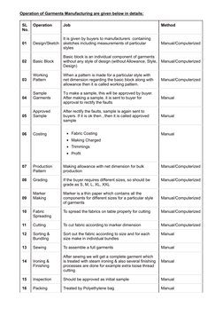 Garware Rope Manufacturing Process Flow Chart.pdf Garment Manufacturing Process Flowchart | PDF | Textile Manufacturing ...