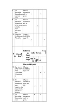 Physics Implementation Layout Csec CSEC Physics Laboratory Manual Guide | PDF | Cartesian Coordinate ...