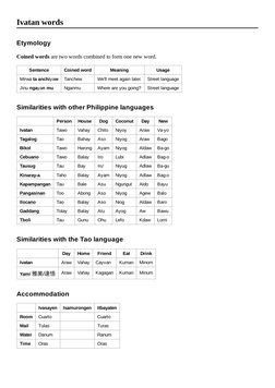 Ivatan Language | PDF | Linguistics | Human Communication