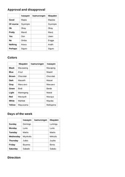 Ivatan Language | PDF | Linguistics | Human Communication