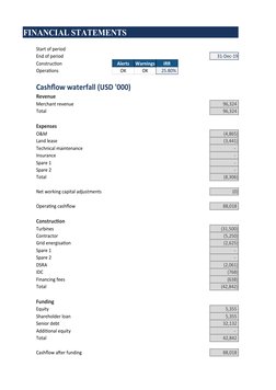 FINANCIAL STATEMENTS
Start of period
End of period
31-Dec-19
Construction
Alerts
Warnings
IRR
Operations
OK
OK
    25.80% 
Ca