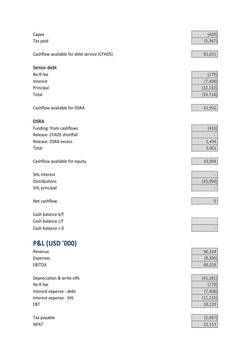 Capex
               (400)
Tax paid
           (5,967)
Cashflow available for debt service (CFADS)
           81,651 
Senior