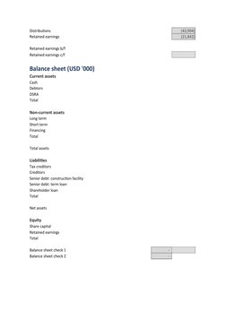 Distributions
         (43,994)
Retained earnings
         (21,842)
Retained earnings b/f
Retained earnings c/f
Balance sheet