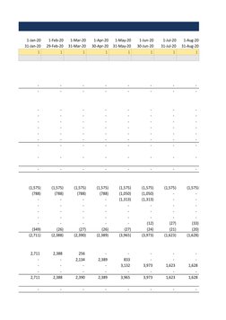 1-Jan-20
1-Feb-20
1-Mar-20
1-Apr-20
1-May-20
1-Jun-20
1-Jul-20
1-Aug-20
31-Jan-20
29-Feb-20
31-Mar-20
30-Apr-20
31-May-20
30-