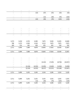 -                      -                      -                      -                      -