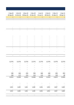 1-Sep-20
1-Oct-20
1-Nov-20
1-Dec-20
1-Jan-21
1-Feb-21
1-Mar-21
1-Apr-21
30-Sep-20
31-Oct-20
30-Nov-20
31-Dec-20
31-Jan-21
28-
