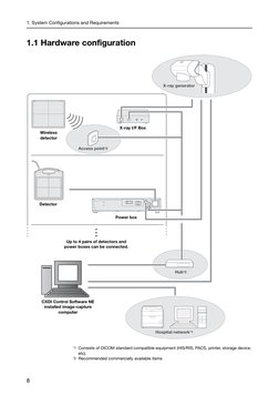 1. System Configurations and Requirements
8
1.1 Hardware configuration
*1 Consists of DICOM standard compatible equipment (HI