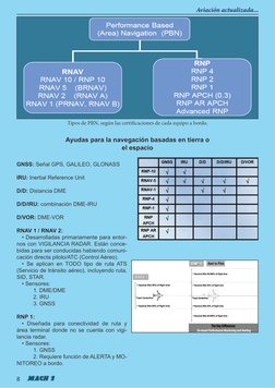 Tipos de PBN, según las certificaciones de cada equipo a bordo.
Ayudas para la navegación basadas en tierra o 
el espacio
GNS
