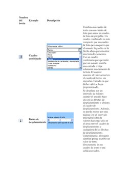 Nombre 
del 
botón  
Ejemplo  
Descripción  
 
Cuadro 
combinado  
 
Combina un cuadro de 
texto con un cuadro de 
lista para