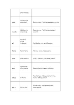 (inalienable)
-man
Adlativo (de 
dirección)
Ñukanchikka Pujilí llakta-manmi rinchik.
-manta
Ablativo (de 
dirección)
Ñukanchi