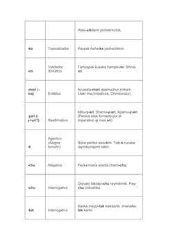 Wasi-sikitami pichakrinchik.
-ka
Topicalizador
Paypak ñaña-ka yachachikmi.
-mi
Validador 
/Enfático
Tamyapak kusaka hampik-mi