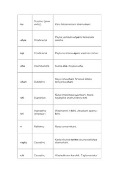 -ku
Durativo (en el 
verbo)
Karu llaktamantami shamu-kuni.
-shpa
Condicional
Payka yarikachi-shpami llankanata 
sakirka.
-kpi