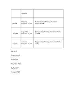 Singural
-nchik
Primera 
Persona Plural
(Ñukanchikka) Antisuyumantami 
shamu-nchik.
-nkichik
Segunda 
Persona Plural
(Kankuna