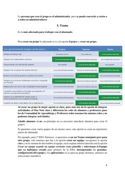 8 
 
La persona que crea el grupo es el administrador, pero se puede convertir a varios o 
a todos en administradore