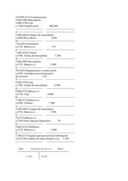 210.000 (211) Construcciones
3.800 (300) Mercaderías
5.000 (570) Caja
a  (100) Capital social                 488.800
-------
