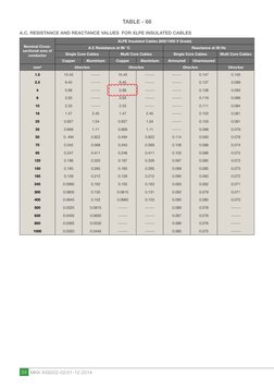 XLPE Cable Resistance and Reactance Table | PDF | Electrical Resistance ...