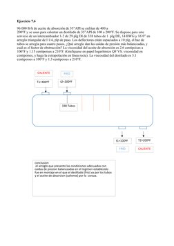 Ejercicio 7.6
96 000 lb/h de aceite de absorción de 35”API se enfrían de 400 a
200°F y se usan para calentar un destilado de