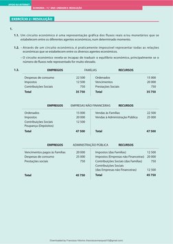 ECONOMIA – 11.° ANO | UNIDADE 8 | RESOLUÇÃO
APOIO NA INTERNET
EXERCÍCIO 2 | RESOLUÇÃO
1.
1.1. Um circuito económico é uma rep