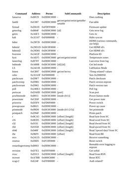 PS3 Syscon UART Connection Guide | PDF | Usb | Computer Science