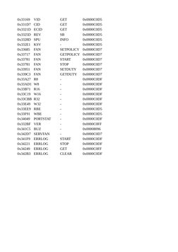PS3 Syscon UART Connection Guide | PDF | Usb | Computer Science