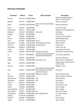 PS3 Syscon UART Connection Guide | PDF | Usb | Computer Science