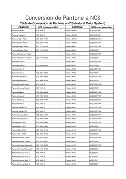 C
-
-
C
-B
-Y
Conversion de Pantone a NCS
Tabla de Conversion de Pantone a NCS (Natural Color System)
PANTONE
NCS (mas pareci