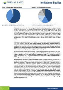 Institutional Equities
7 
Mold-Tek Packaging 
Exhibit 12: Industry-wise sales contribution  
Exhibit 13: Top clients’ s