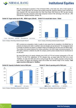 Institutional Equities
9 
Mold-Tek Packaging 
MPL has commenced its operations in Ras Al Khaimah (RAK), a free trade zo