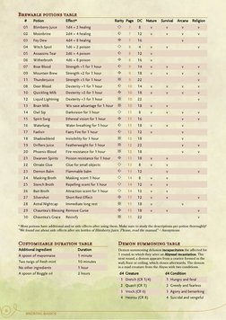 Potion Brewing Essentials Guide | PDF | Brewing | Dungeons & Dragons