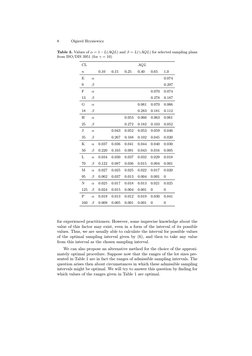 8
Olgierd Hryniewicz
Table 3. Values of α = 1−L(AQL) and β = L(γ ˙AQL) for selected sampling plans
from ISO/DIS 3951 (for γ =
