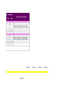 Project Delay Analysis Overview | PDF | Business