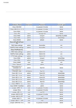 15/10/2020
1/3
Instance Name
Username
Password
Console type
Cisco ASA 802
no passwd, hit enter
telnet
Cisco ASA 8.4.2, 9.1.5