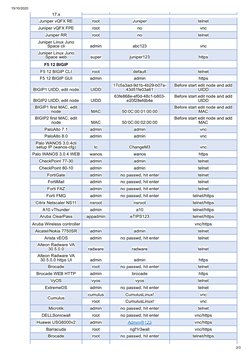 15/10/2020
2/3
17.x
Juniper vQFX RE
root
Juniper
telnet
Juniper vQFX FPE
root
no
vnc
Juniper RR
root
no
telnet
Juniper Linux