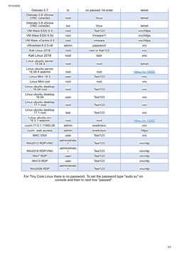 15/10/2020
3/3
Kali Linux 2018
root
toor
vnc
For Tiny Core Linux there is no password. To set the password type "sudo su" on